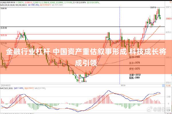 金融行业杠杆 中国资产重估叙事形成 科技成长将成引领