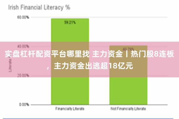 实盘杠杆配资平台哪里找 主力资金丨热门股8连板，主力资金出逃超18亿元