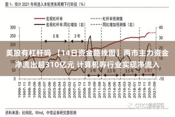 美股有杠杆吗 【14日资金路线图】两市主力资金净流出超310亿元 计算机等行业实现净流入