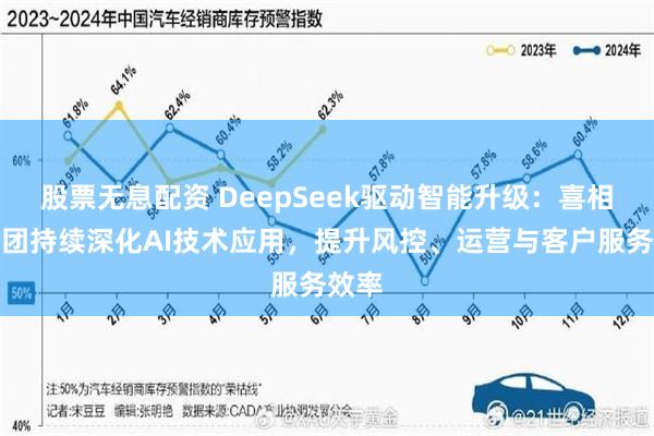 股票无息配资 DeepSeek驱动智能升级：喜相逢集团持续深化AI技术应用，提升风控、运营与客户服务效率