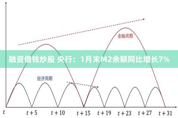 融资借钱炒股 央行：1月末M2余额同比增长7%