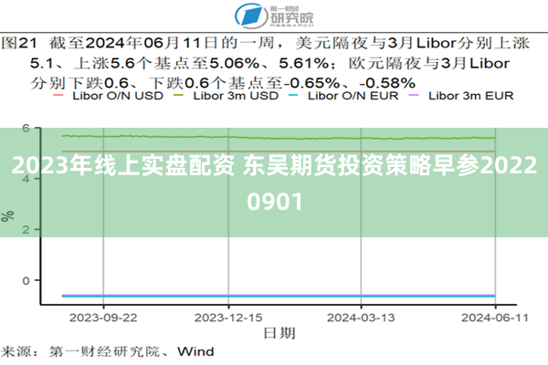 2023年线上实盘配资 东吴期货投资策略早参20220901