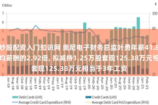 炒股配资入门知识网 奥尼电子财务总监叶勇年薪41.83万是公司人均薪酬的2.92倍, 拟减持1.25万股套现125.38万元相当于3年工资