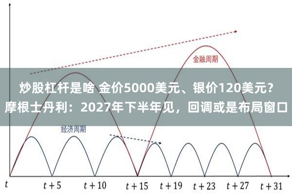 炒股杠杆是啥 金价5000美元、银价120美元？摩根士丹利：2027年下半年见，回调或是布局窗口